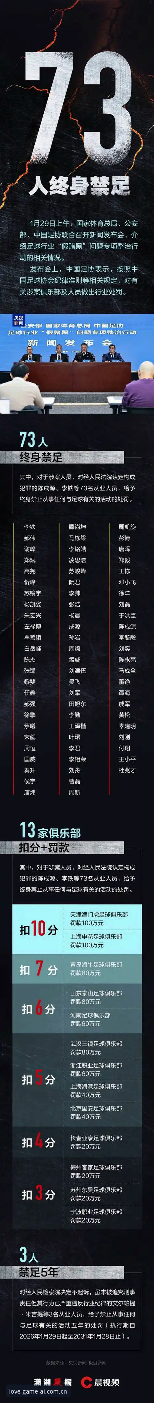看球必备知识：解读足协禁足名单背后的行业整顿与赛事观察技巧